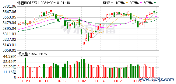 K图 SPX_0