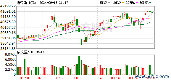 K图 DJIA_0